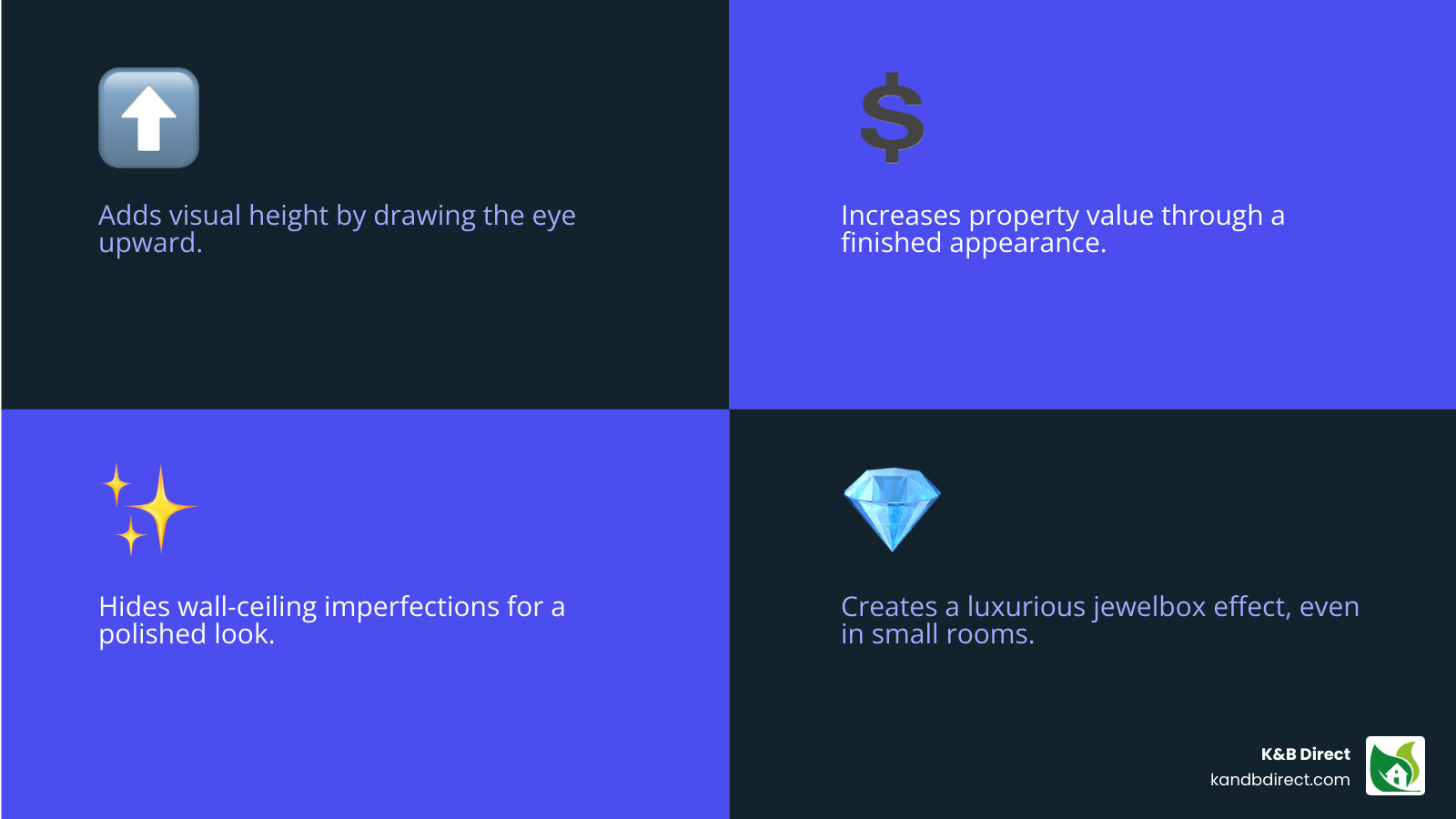 Infographic showing bedroom crown moulding benefits: adds visual height by drawing eyes upward, increases property value through finished appearance, hides wall-ceiling imperfections, creates luxurious jewelbox effect in small rooms, available in traditional ornate, modern minimalist, and rustic wood styles - bedroom crown moulding infographic 4_facts_emoji_blue Infographic showing bedroom crown moulding benefits: adds visual height by drawing eyes upward, increases property value through finished appearance, hides wall-ceiling imperfections, creates luxurious jewelbox effect in small rooms, available in traditional ornate, modern minimalist, and rustic wood styles - bedroom crown moulding infographic 4_facts_emoji_blue