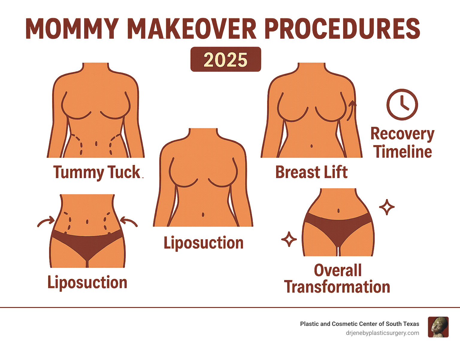 mommy makeover procedures infographic - mommy makeover before and after San Antonio infographic mommy makeover procedures infographic - mommy makeover before and after San Antonio infographic