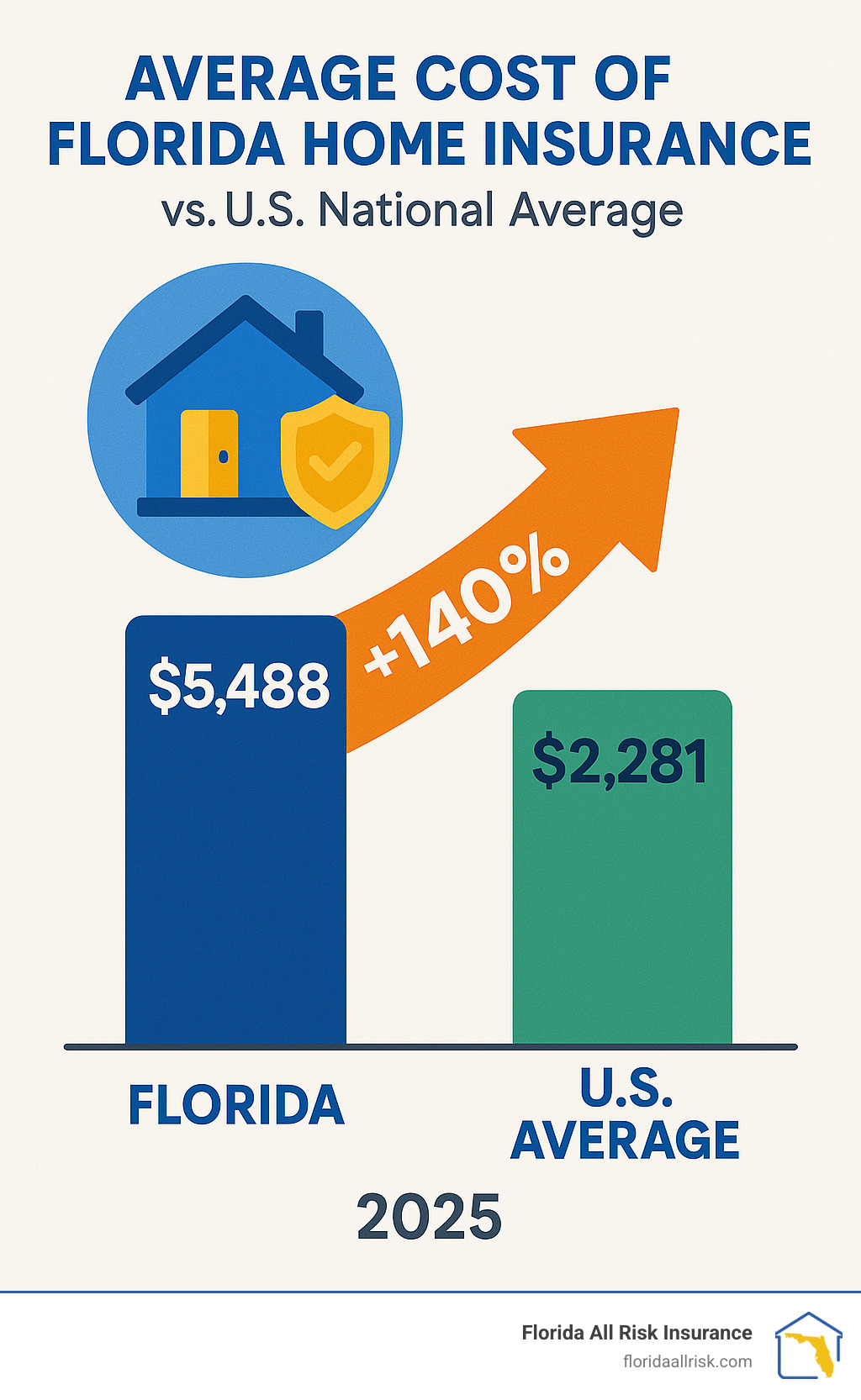 Best Homeowners Insurance for Older Homes in Florida: Top Picks 2025