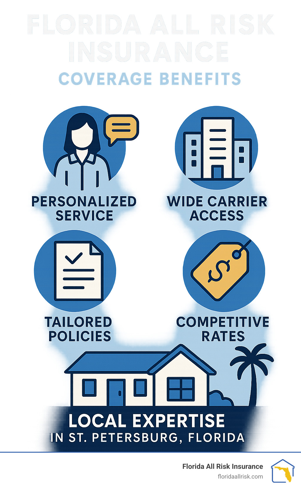 Best Homeowners Insurance for Older Homes in Florida: Top Picks 2025