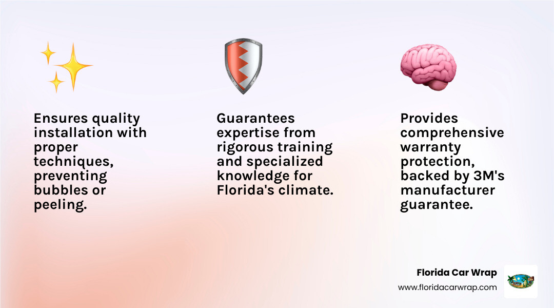 Infographic showing the three key benefits of using 3M certified installers: Quality installation with proper techniques and no bubbles or peeling, Warranty protection with manufacturer-backed guarantees and comprehensive coverage, and Expertise with rigorous training and specialized knowledge for Florida's climate challenges - 3M certified installers Florida infographic 3_facts_emoji_light-gradient