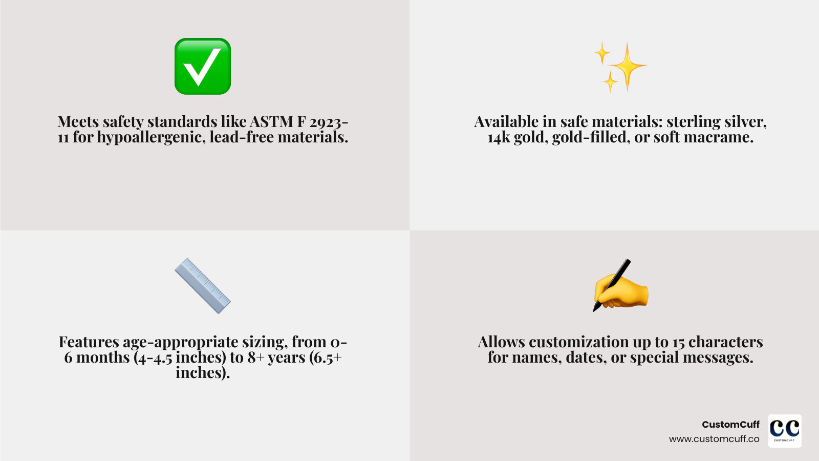 Infographic showing the key considerations when choosing a custom baby name bracelet: safety standards including ASTM F 2923-11 compliance, material options from sterling silver to macrame cord, age-appropriate sizing charts from newborn to 8+ years, customization limits of up to 15 characters, typical production times of 1-3 business days, and price ranges from $30-130 based on materials and complexity - custom baby name bracelet infographic 4_facts_emoji_grey Infographic showing the key considerations when choosing a custom baby name bracelet: safety standards including ASTM F 2923-11 compliance, material options from sterling silver to macrame cord, age-appropriate sizing charts from newborn to 8+ years, customization limits of up to 15 characters, typical production times of 1-3 business days, and price ranges from $30-130 based on materials and complexity - custom baby name bracelet infographic 4_facts_emoji_grey