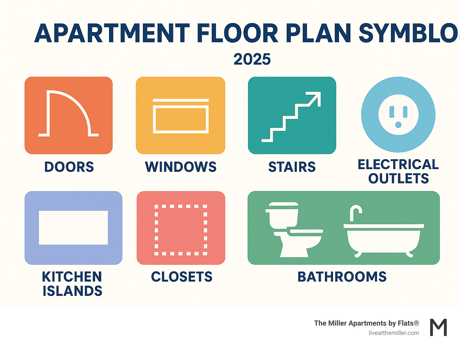 Infographic showing common apartment floor plan symbols including doors (curved lines), windows (parallel lines in walls), stairs (parallel lines with arrows), electrical outlets (circles), kitchen islands (rectangular shapes), closets (dotted rectangles), and bathrooms (fixtures like toilets and tubs) - apartment floor plans infographic Infographic showing common apartment floor plan symbols including doors (curved lines), windows (parallel lines in walls), stairs (parallel lines with arrows), electrical outlets (circles), kitchen islands (rectangular shapes), closets (dotted rectangles), and bathrooms (fixtures like toilets and tubs) - apartment floor plans infographic