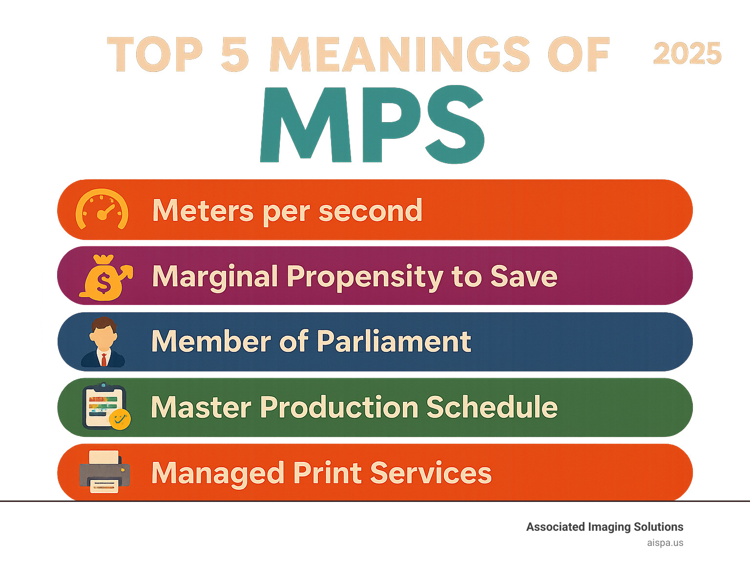 Infographic explaining the top 5 meanings of MPS - define mps infographic 