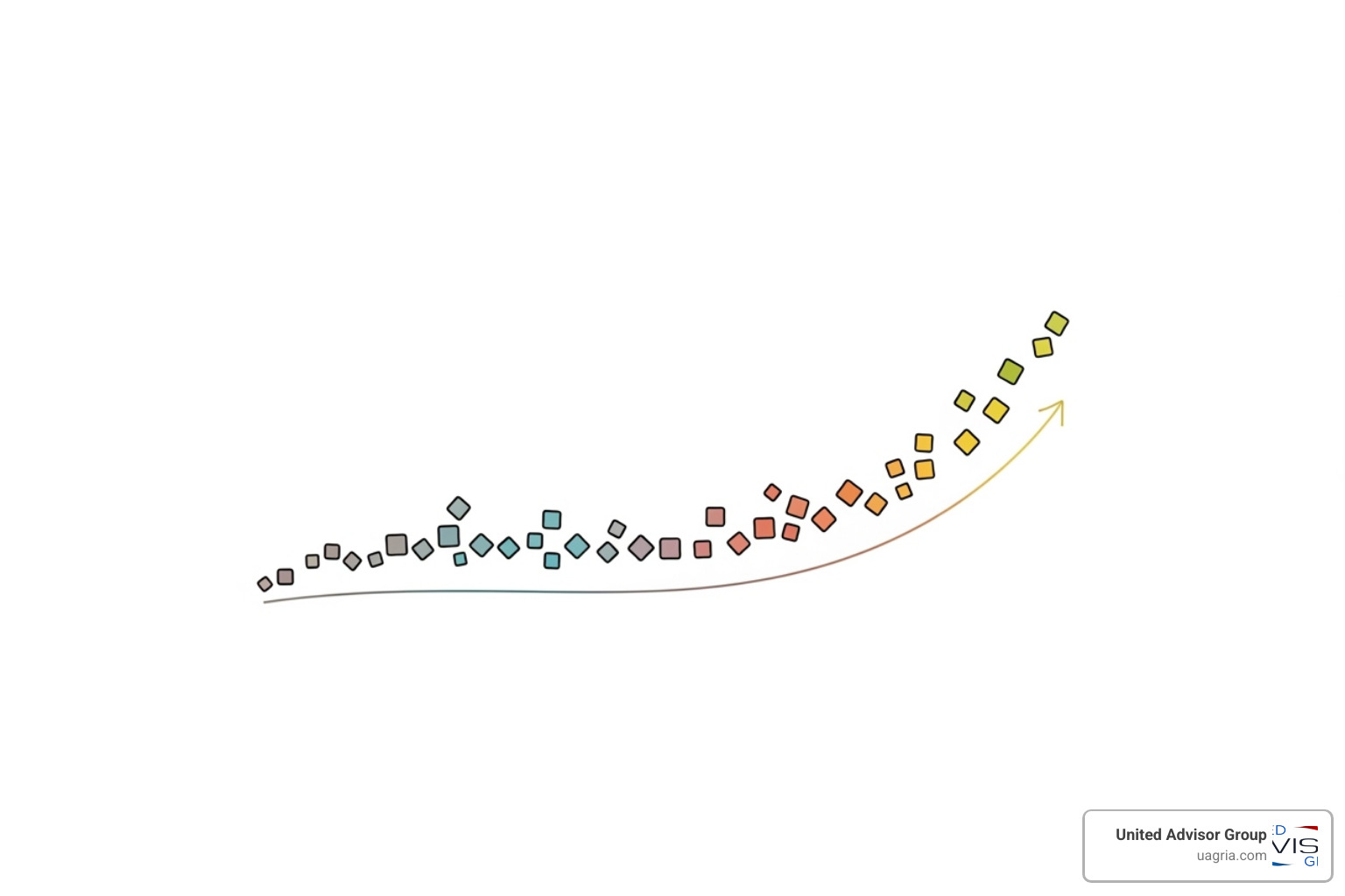 Chart showing advisor movement from traditional firms to independent models - switch RIA firm
