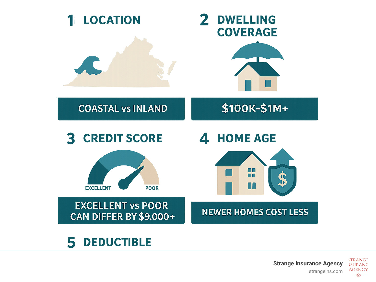 How much is virginias home owner insurance: Smart Guide 2024