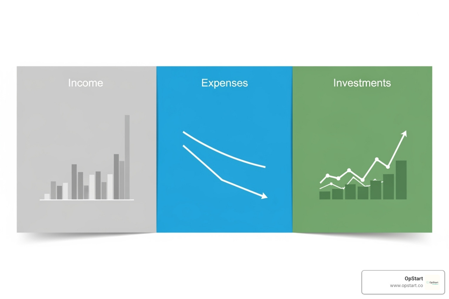 Sample cash flow statement highlighting the three sections - what is cashflow