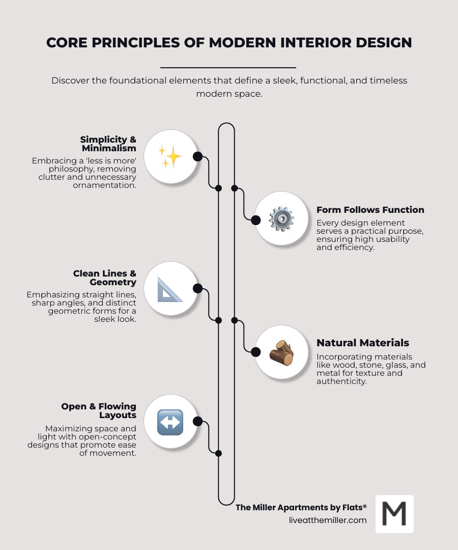 Essential elements of modern room design including clean lines, neutral colors, natural materials, minimal furniture, and maximum natural light - modern room infographic infographic-line-5-steps-neat_beige