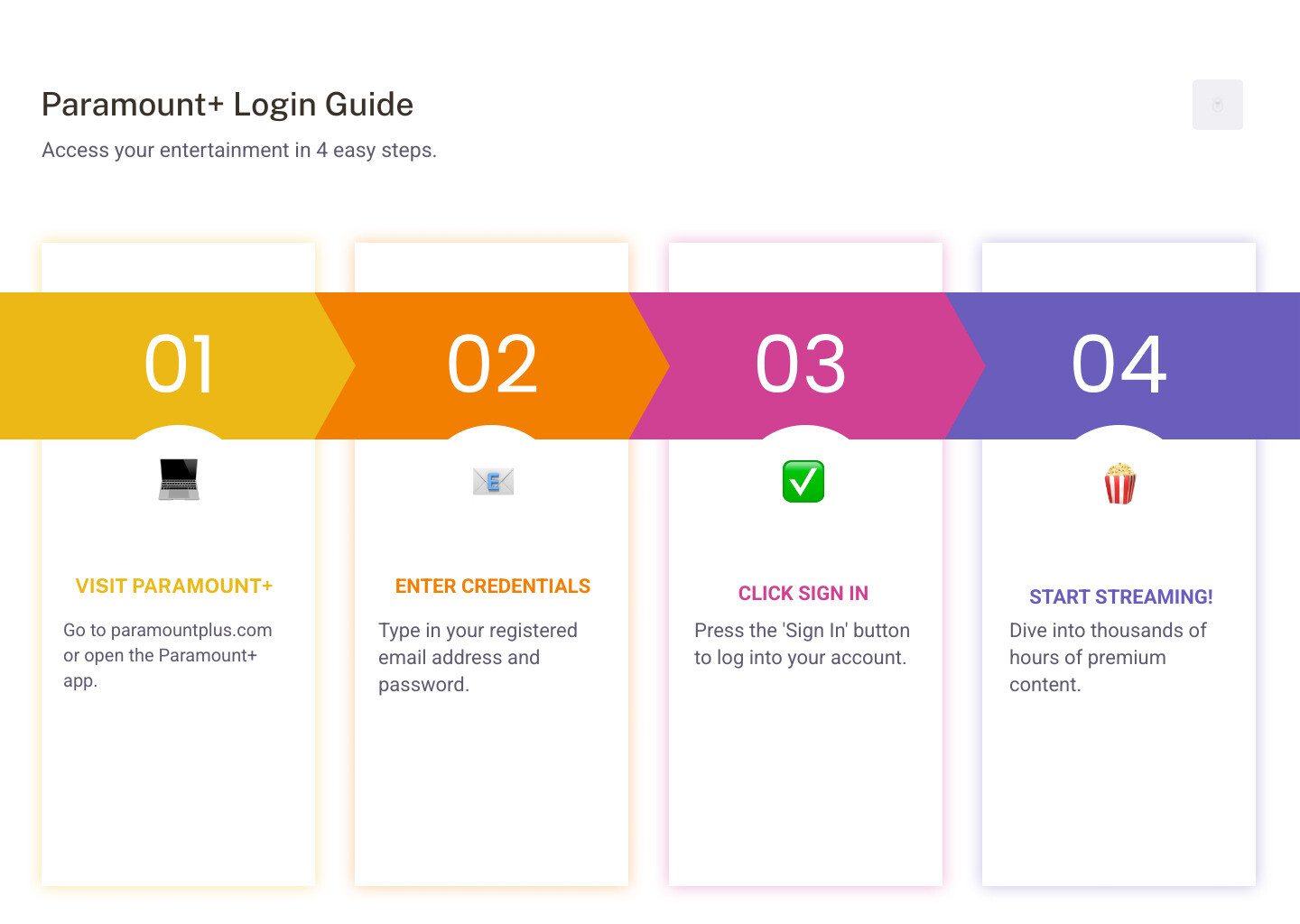 Infographic showing three simple steps to log into Paramount Plus: Step 1 shows a computer screen with paramountplus.com website, Step 2 displays email and password fields being filled in, and Step 3 shows a finger clicking the blue Sign In button to access the streaming content - paramount plus login infographic pillar-4-steps