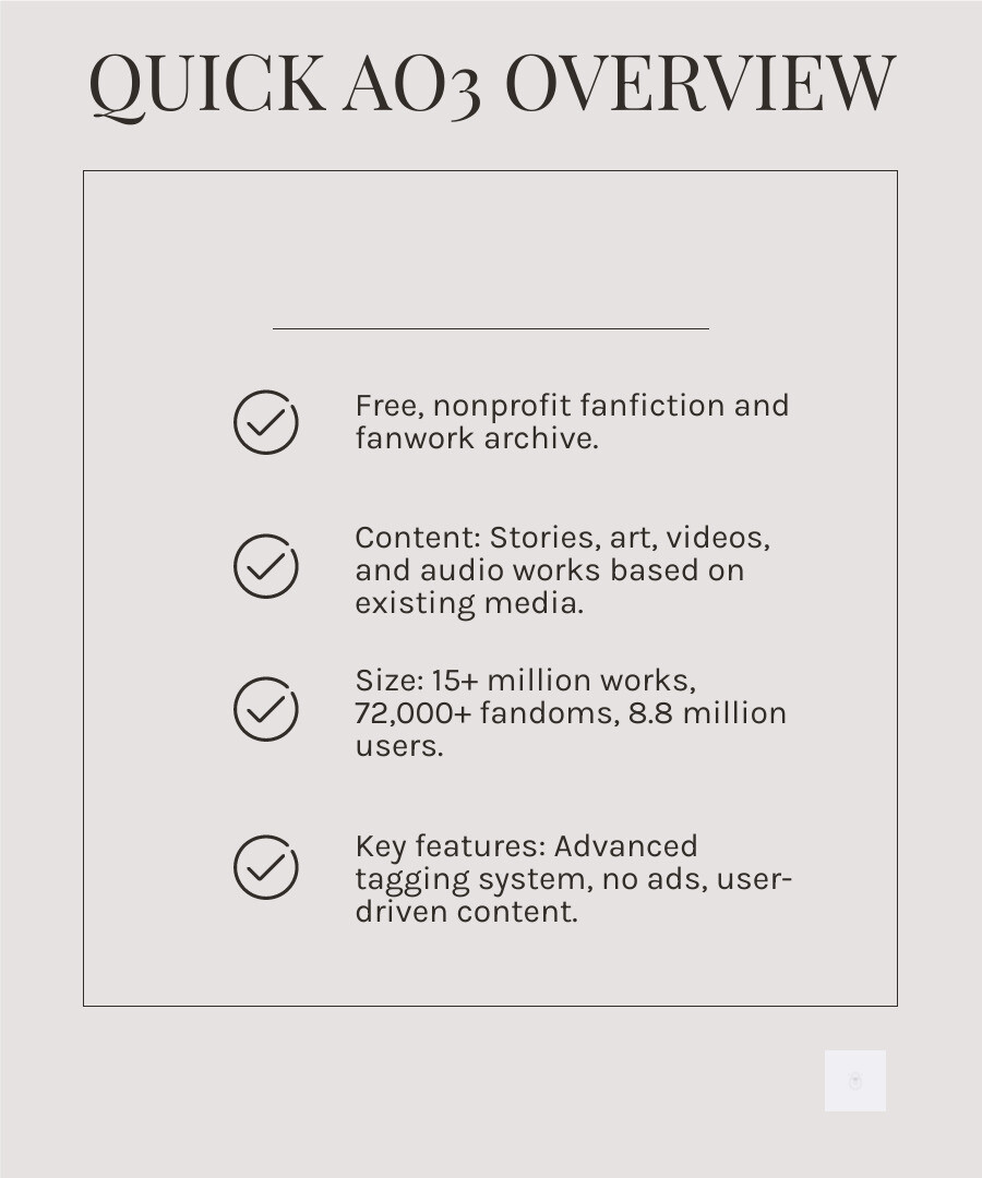 Comprehensive breakdown of AO3's key statistics, user demographics, content categories, and platform features including the tagging system, community structure, and growth metrics from founding to present day - ao3 infographic checklist-light-beige