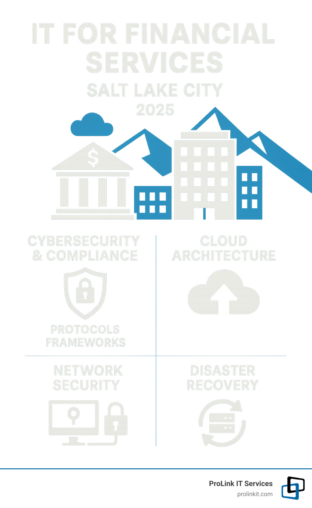 Comprehensive overview of IT infrastructure requirements for Salt Lake City financial services including cybersecurity protocols, compliance frameworks, cloud architecture, network security measures, and disaster recovery systems with specific focus on banking and investment firm needs - it for financial services salt lake city ut infographic 