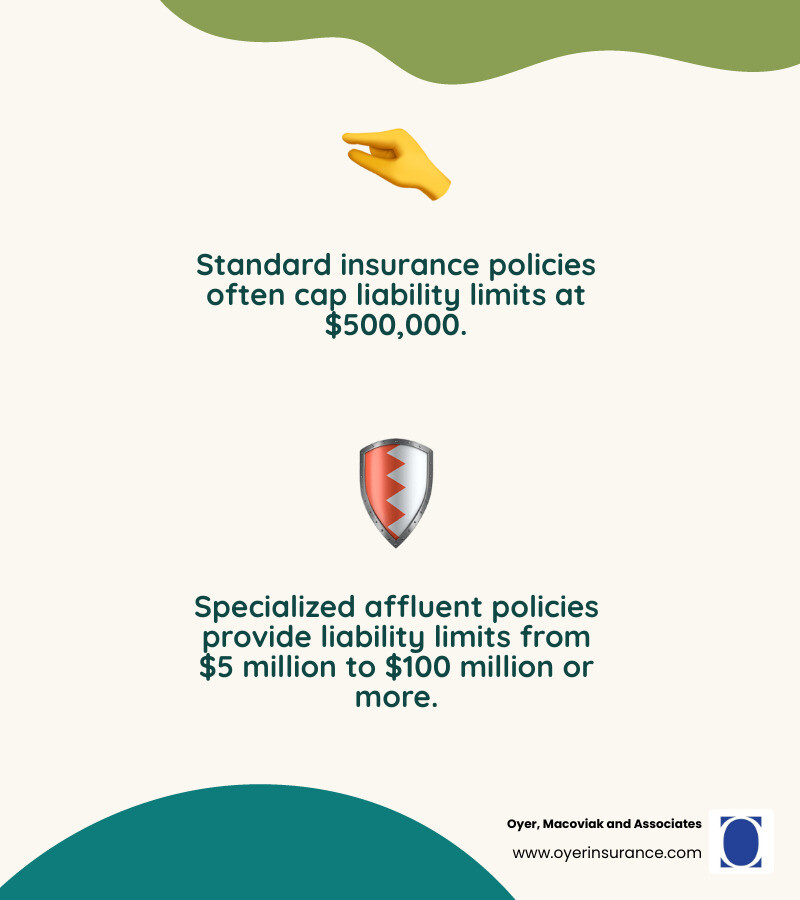 Insurance for affluent families: Secure Your Legacy 2025