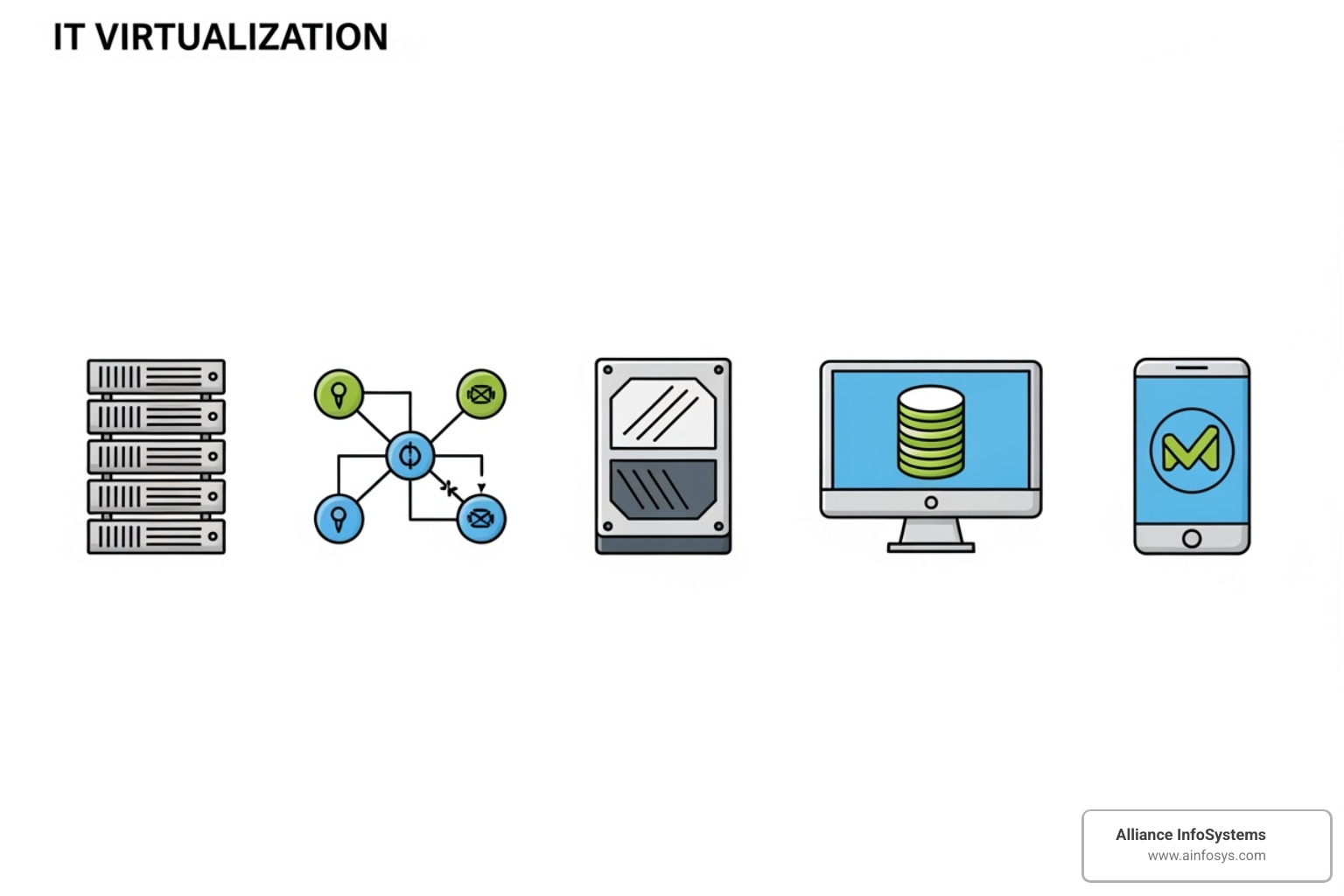 Icons representing different types of virtualization, including server, network, storage, desktop, and application - cloud virtualization services