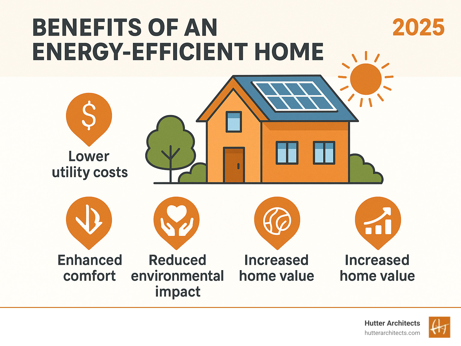 energy efficient home benefits infographic - energy efficiency home plans infographic 