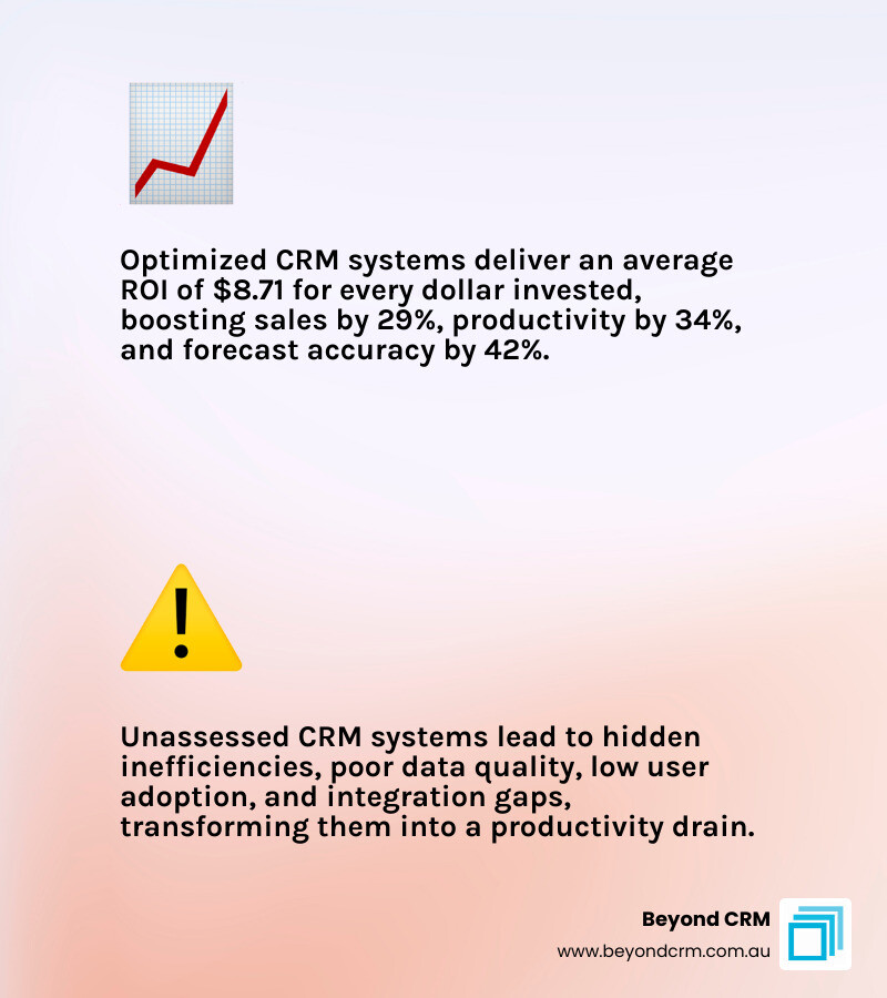 Comprehensive CRM assessment framework showing evaluation areas including user adoption analysis, technical performance review, integration assessment, cost analysis, and ROI measurement with interconnected workflow diagrams - crm assessment infographic 2_facts_emoji_light-gradient