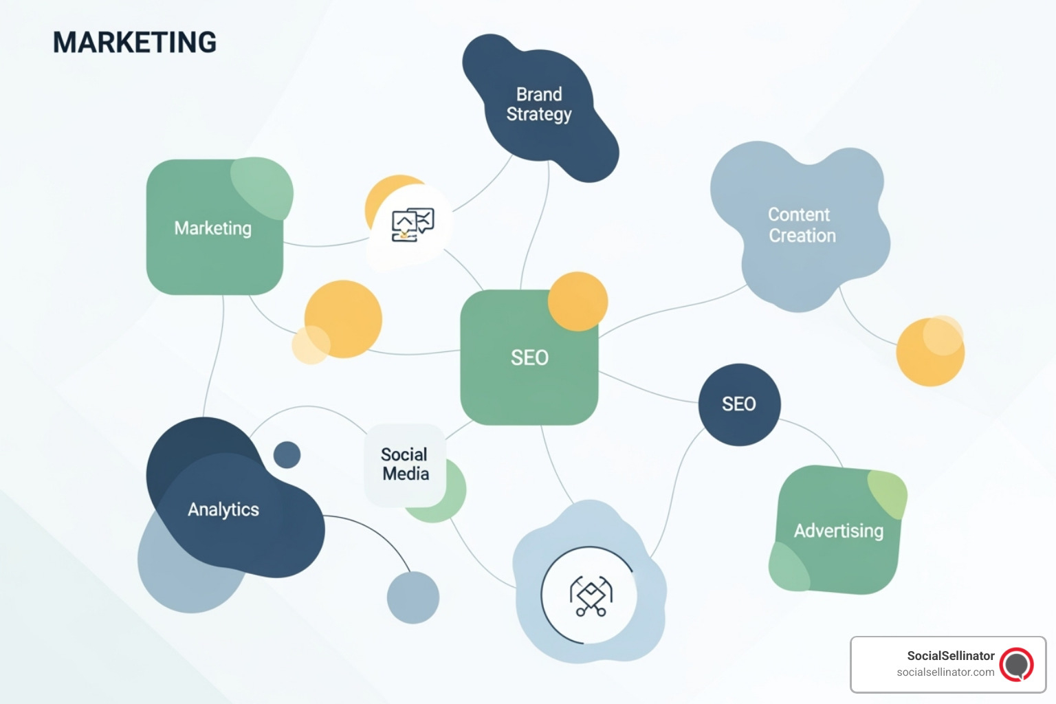 diagram of marketing service categories - marketing strategy consulting