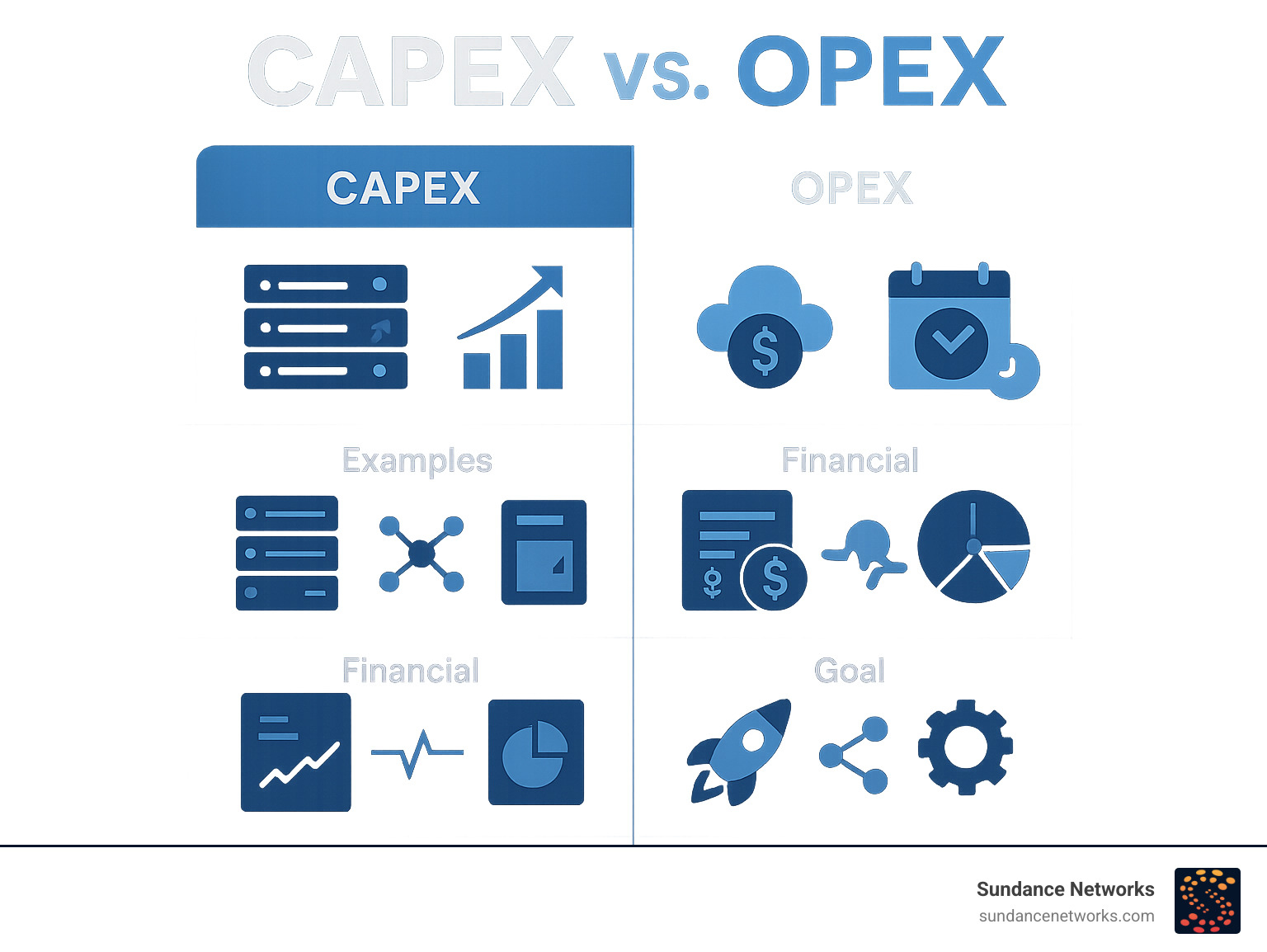 CapEx vs. OpEx comparison infographic - IT budget planning infographic  CapEx vs. OpEx comparison infographic - IT budget planning infographic