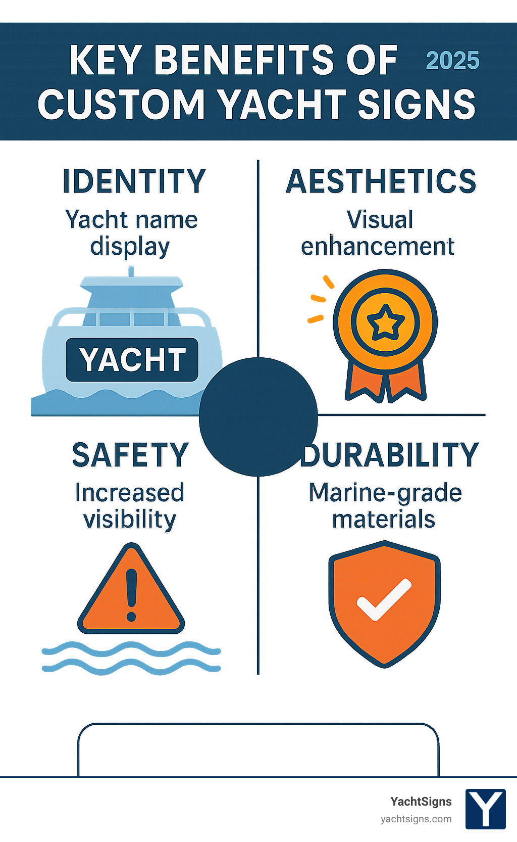yacht signs