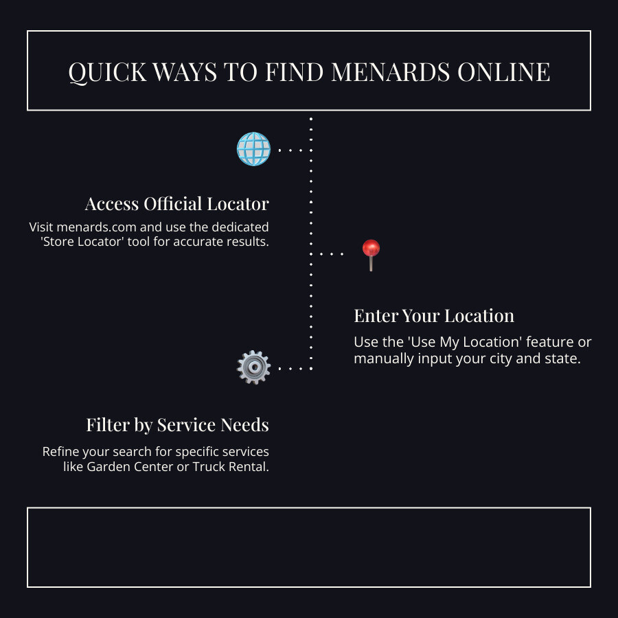 infographic showing Menards store locator website interface with search bar, location filter options, and store services selection menu - menards near me infographic infographic-line-3-steps-dark