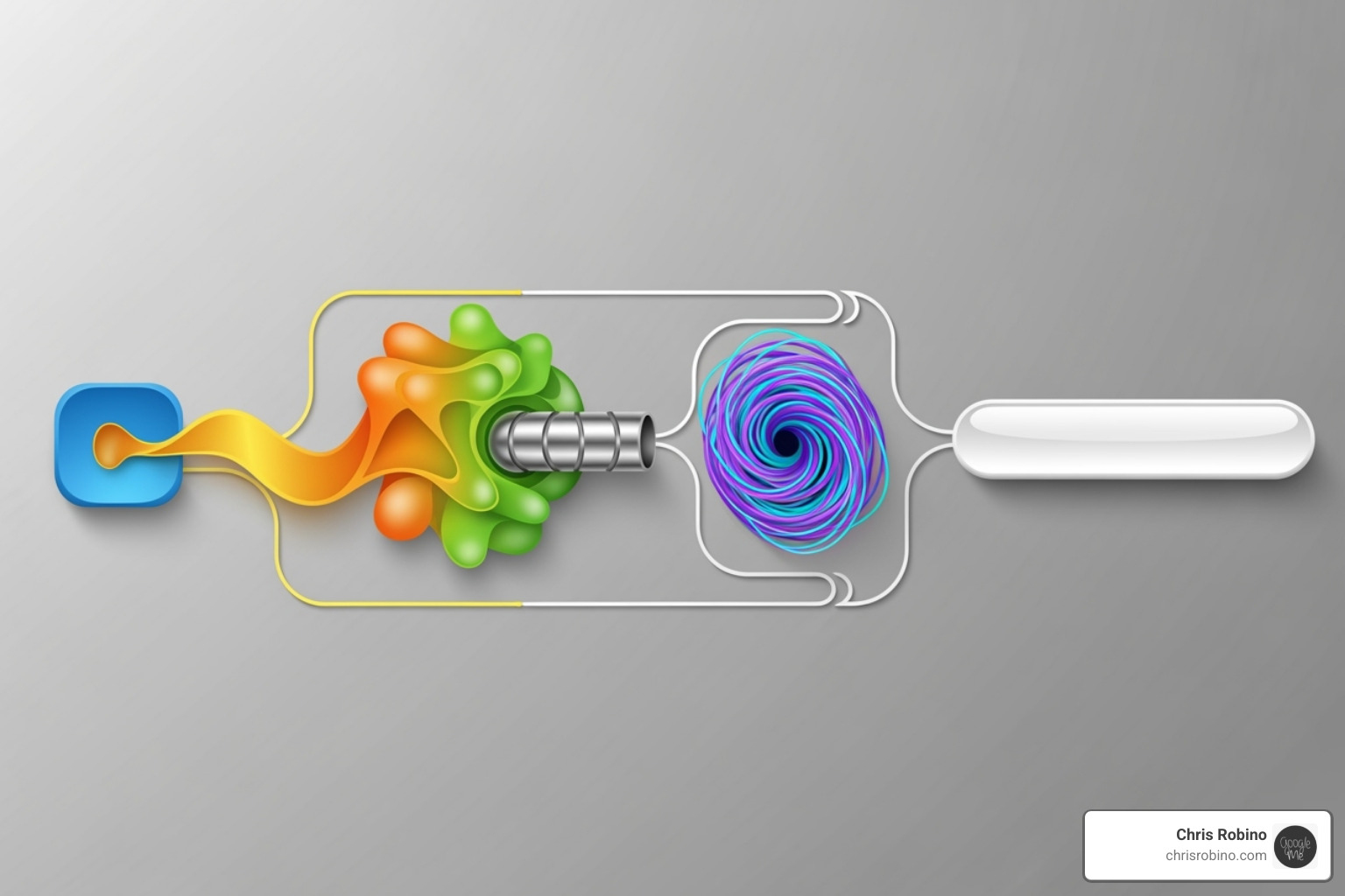 flowchart showing the 4-step consulting process - content strategy consulting