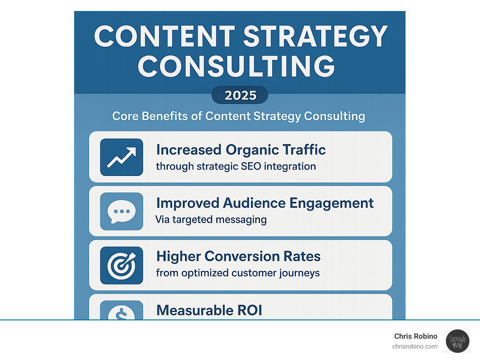 Infographic showing the core benefits of content strategy consulting: Increased organic traffic through strategic SEO integration, improved audience engagement via targeted messaging, higher conversion rates from optimized customer journeys, and measurable ROI through data-driven content decisions - content strategy consulting infographic 