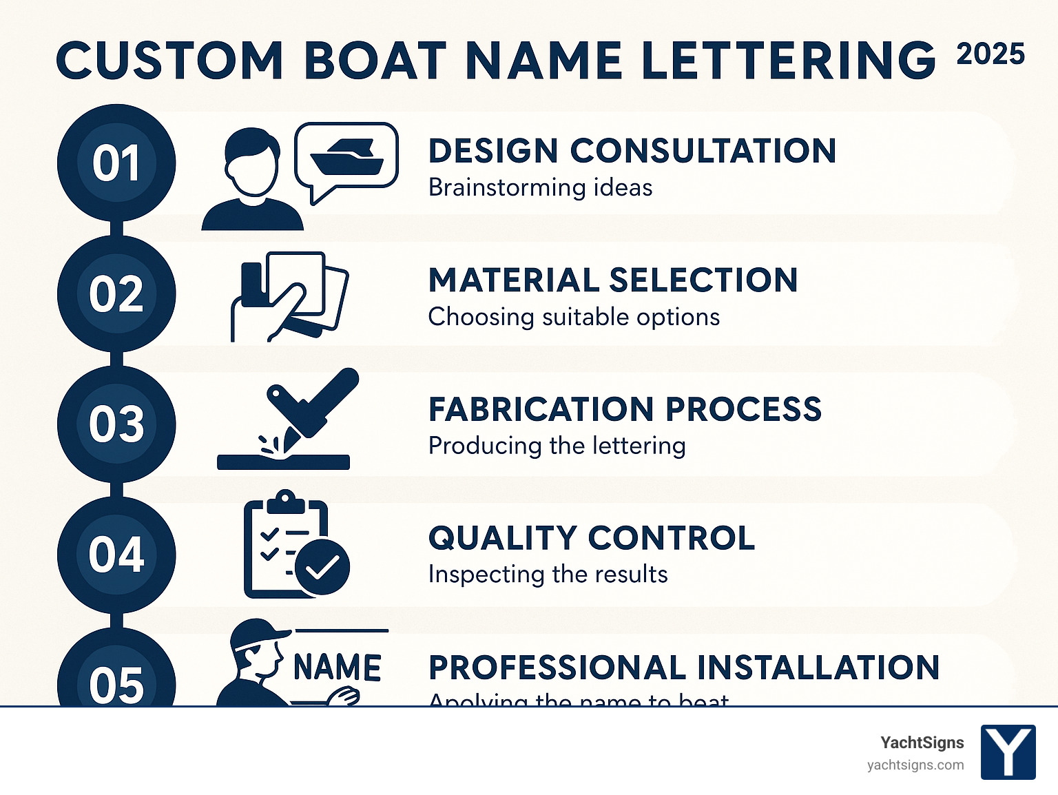 Custom boat name lettering