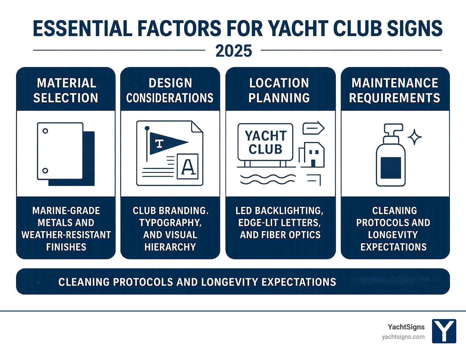 yacht club signs