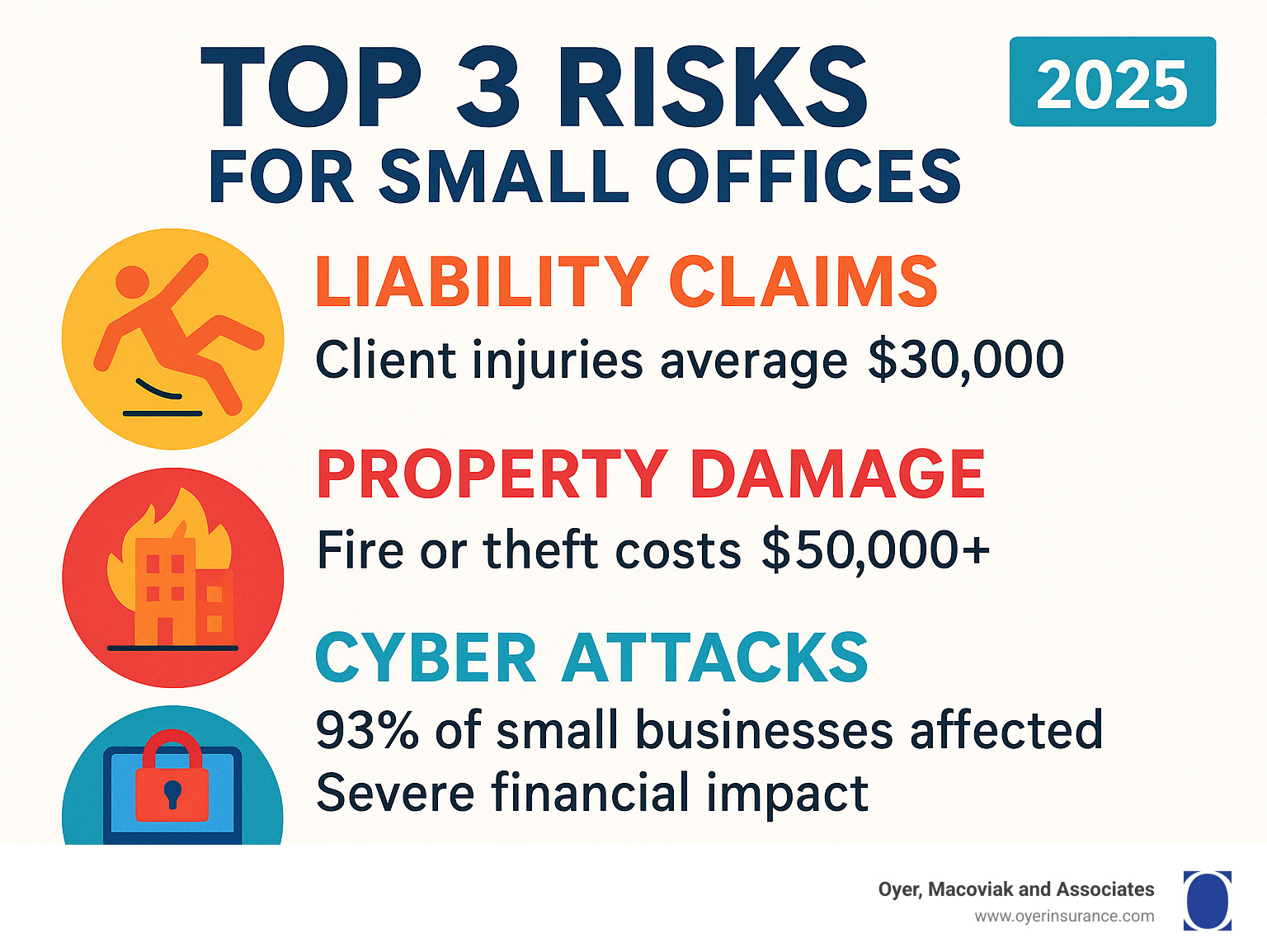Small office insurance: Top 3 Essential Protections