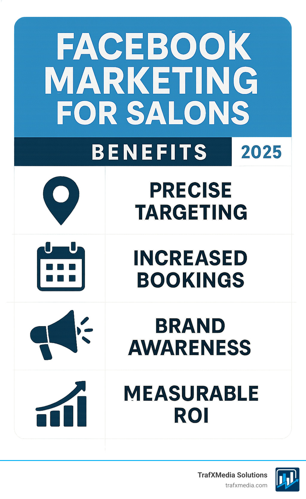 Infographic showing Facebook marketing benefits for salons including precise targeting with location pin icon, increased bookings with calendar icon, brand awareness with megaphone icon, and measurable ROI with graph icon - Facebook marketing for salons infographic 