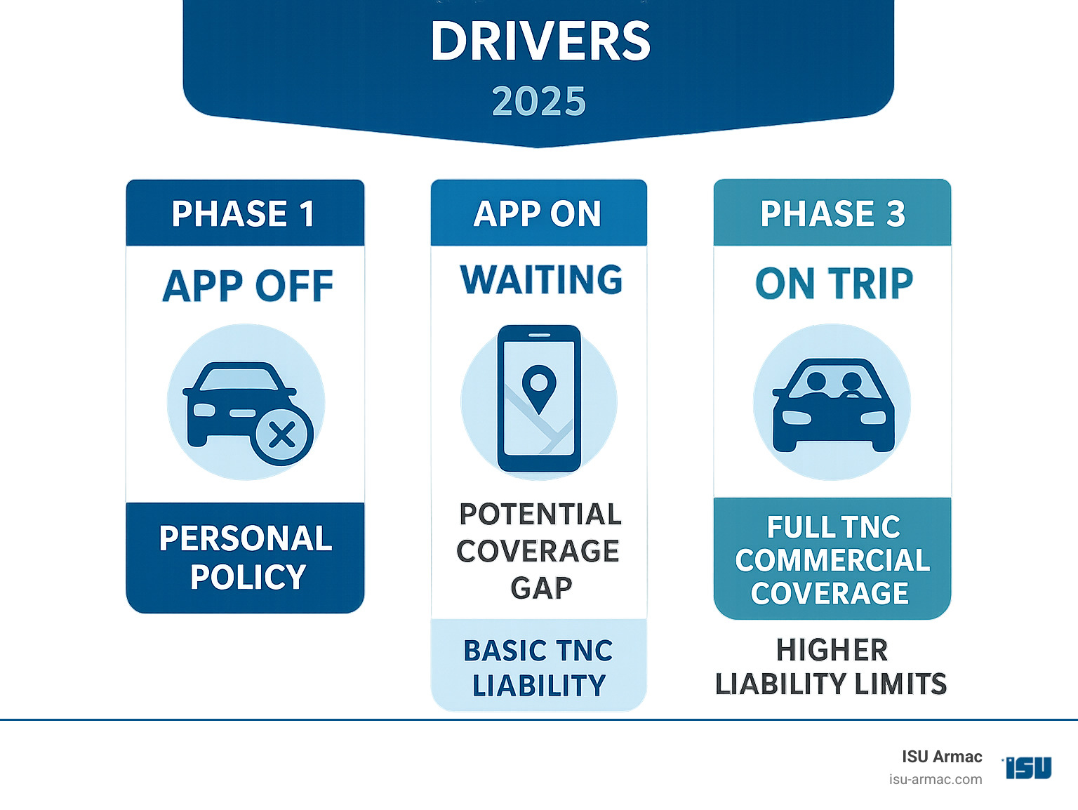 Personal auto insurance for uber drivers 2025: Secure