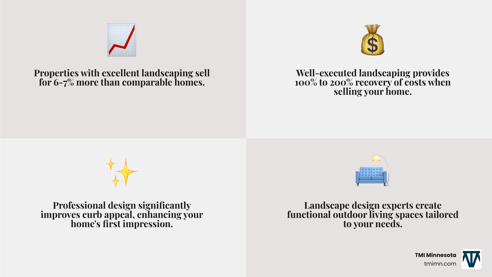 Infographic showing the benefits of hiring landscape design experts including increased property value of 6-7%, 100-200% cost recovery, improved curb appeal, functional outdoor living spaces, professional site analysis, and access to specialized design tools and materials - landscape design experts infographic 4_facts_emoji_grey Infographic showing the benefits of hiring landscape design experts including increased property value of 6-7%, 100-200% cost recovery, improved curb appeal, functional outdoor living spaces, professional site analysis, and access to specialized design tools and materials - landscape design experts infographic 4_facts_emoji_grey
