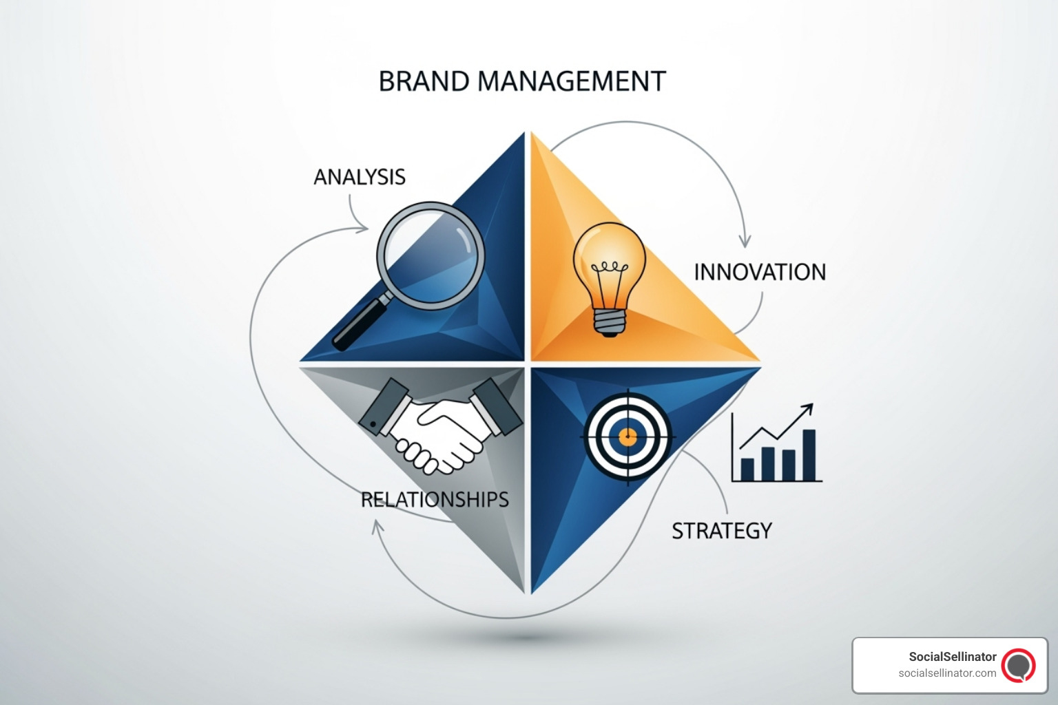 of a timeline showing branding from ancient marks to digital avatars - Brand Management