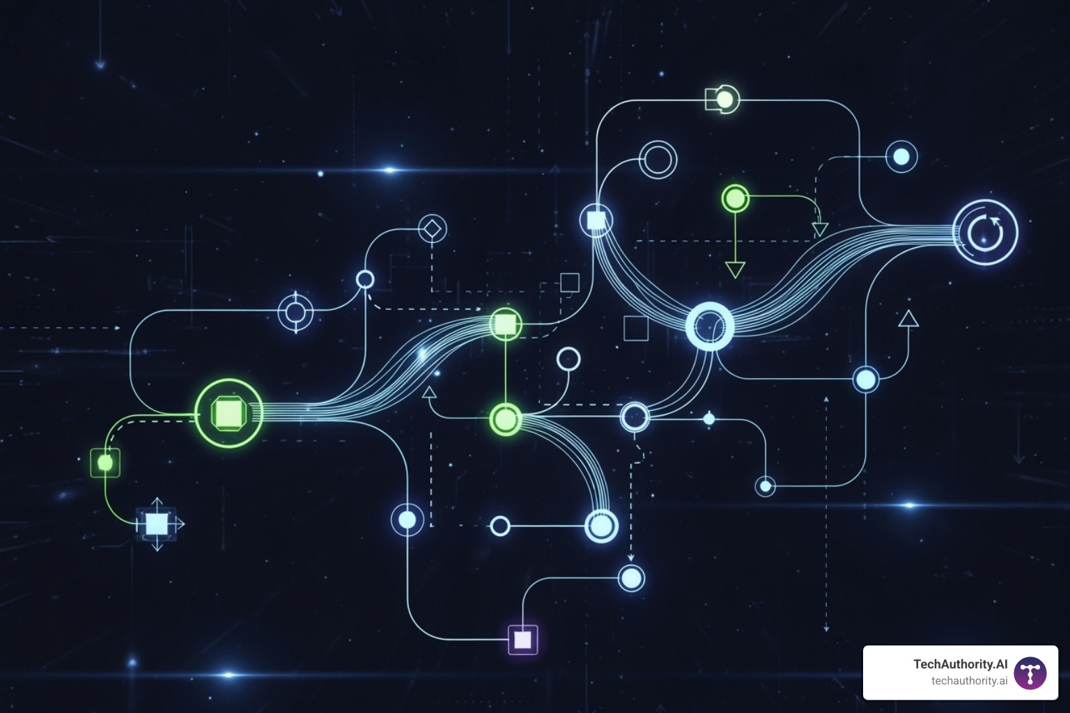complex, multi-path workflow diagram - go high level automation
