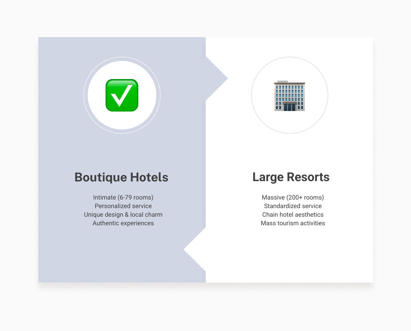infographic showing comparison between boutique hotels and large resorts, featuring key differences like room count (6-79 vs 200+ rooms), personalized service vs standardized service, unique local design vs chain hotel aesthetics, authentic experiences vs mass tourism activities, and environmental impact - boutique hotels cabo san lucas infographic comparison-2-items-formal