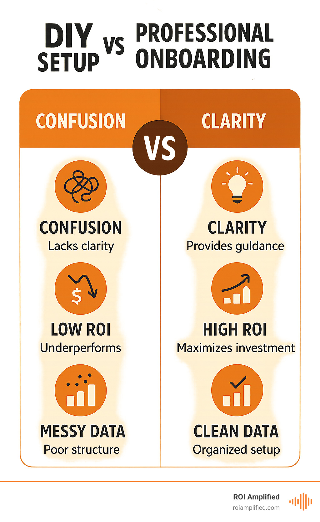 comparison of DIY setup versus professional onboarding - hubspot onboarding service infographic 