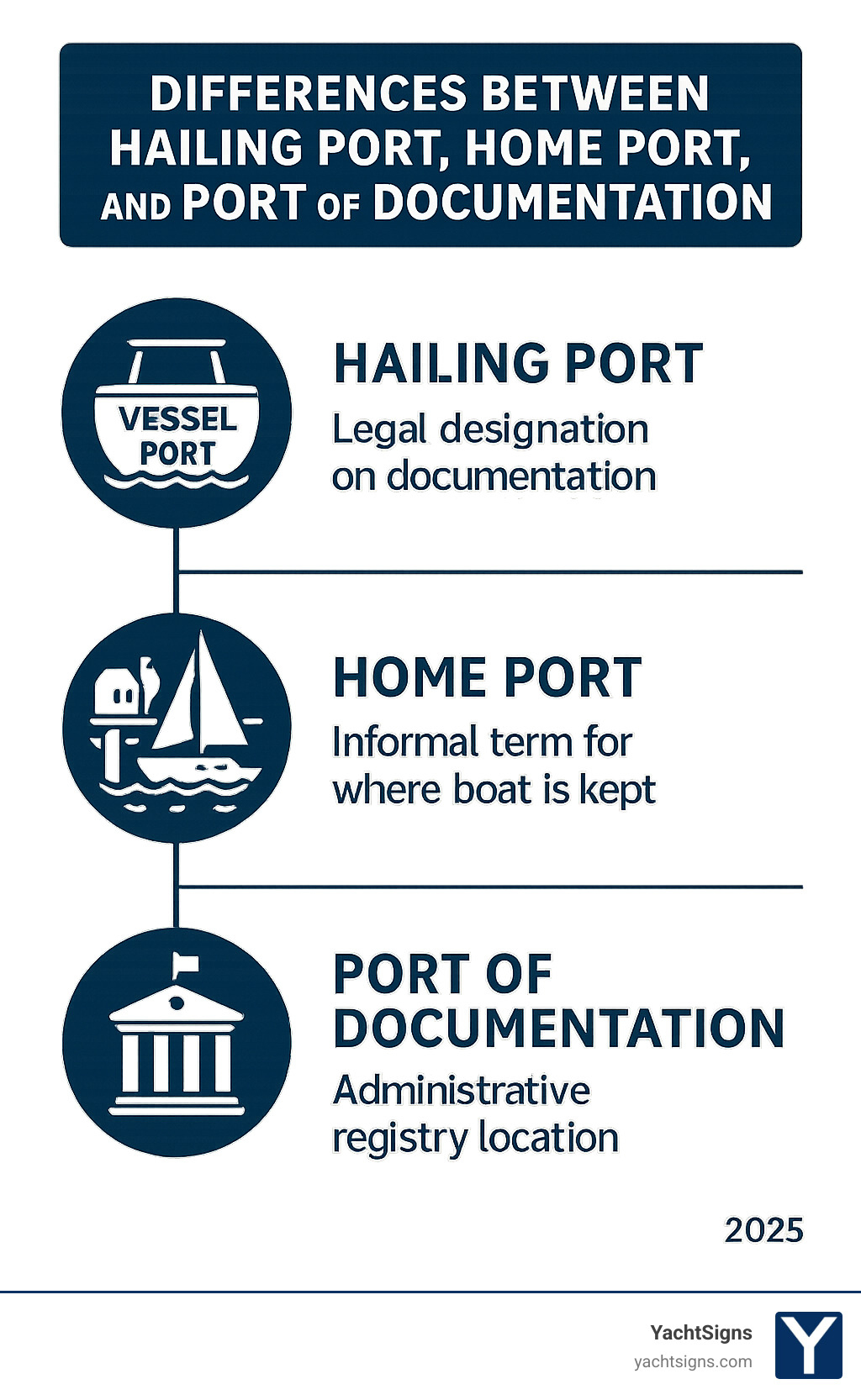 boat hailing port