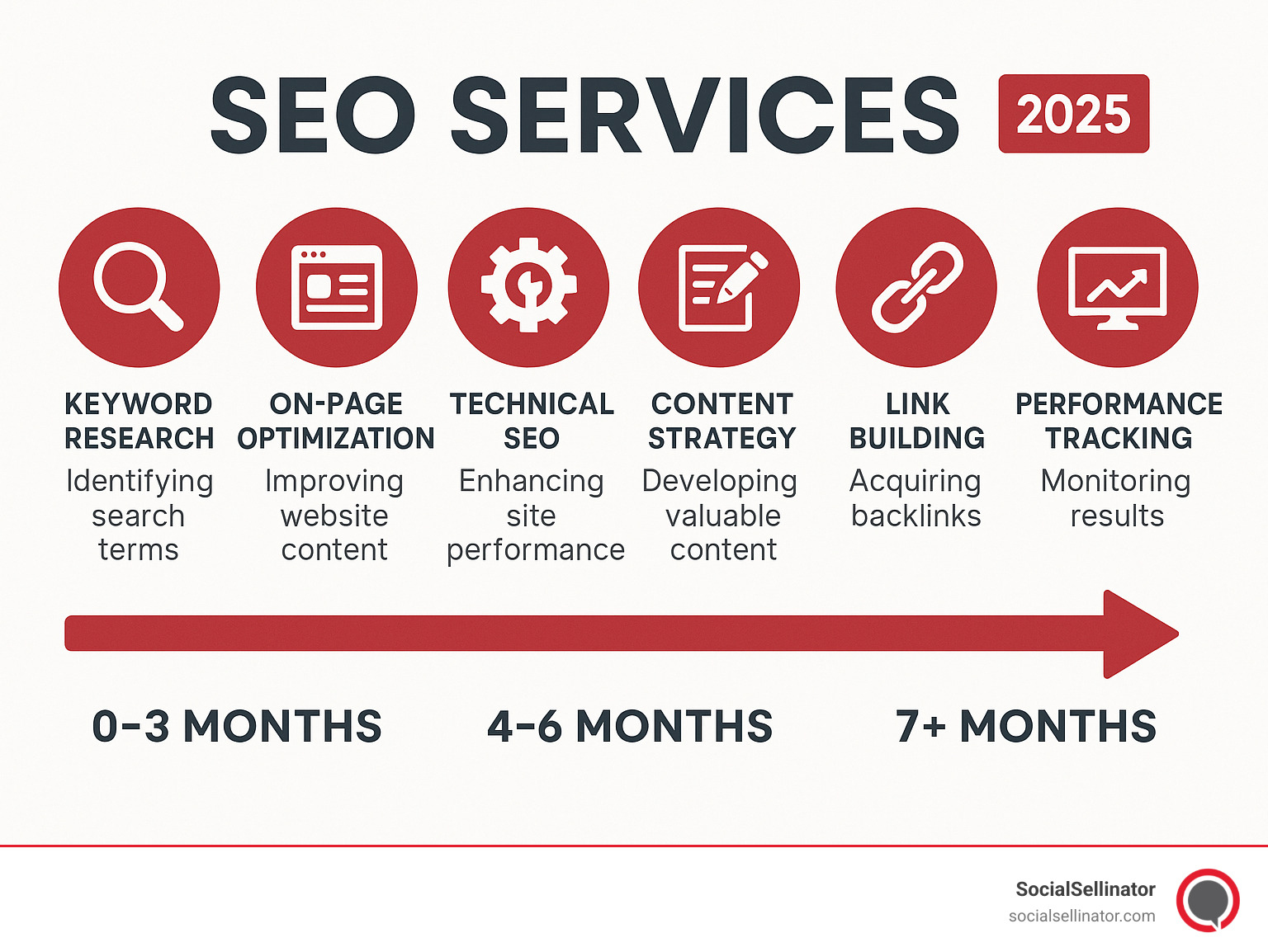 How Do I Know If My Seo Company is Doing a Good Job: Key Signs Revealed