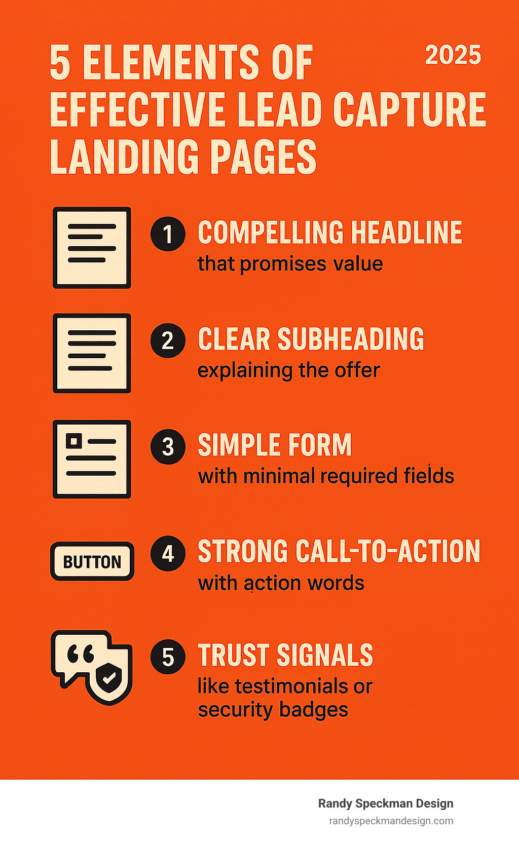 Infographic showing the 5 core elements of effective lead capture landing pages: compelling headline that promises value, clear subheading explaining the offer, simple lead capture form with minimal required fields, strong call-to-action button with action words, and trust signals like testimonials or security badges - lead capture landing pages infographic 