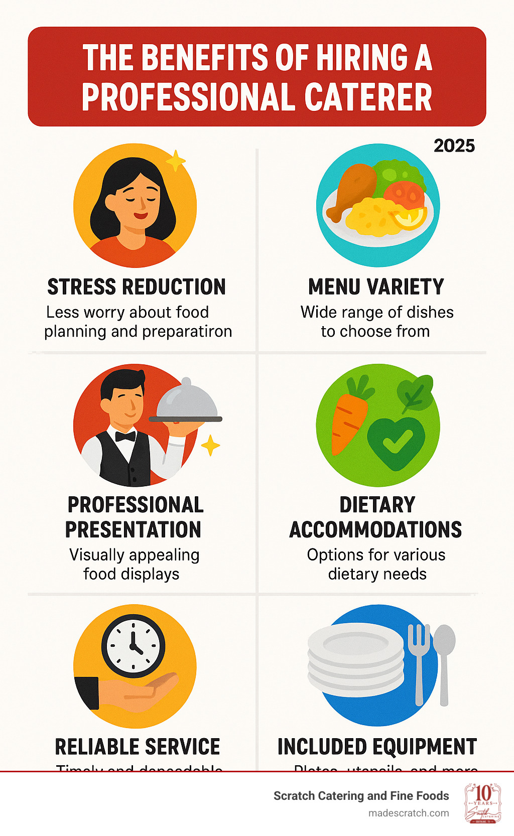 Comprehensive guide showing the key benefits of hiring a professional caterer including stress reduction, menu variety, professional presentation, dietary accommodations, reliable service, and included equipment like plates and utensils - catered food near me infographic 