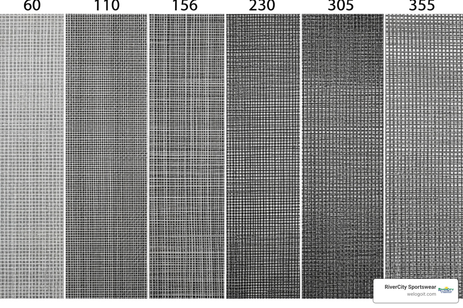 Close-up comparison of different mesh counts showing thread density and opening sizes 