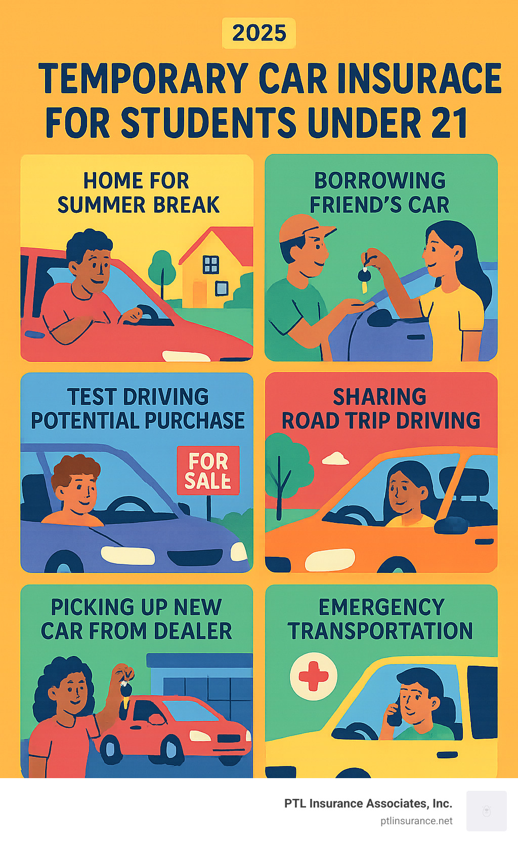 Infographic showing common scenarios where students under 21 need temporary car insurance including home for summer break with family car, borrowing friend's car for weekend trip, test driving potential purchase, sharing long-distance road trip driving, picking up new car from dealer, and emergency transportation needs - temporary car insurance for students under 21 infographic Infographic showing common scenarios where students under 21 need temporary car insurance including home for summer break with family car, borrowing friend's car for weekend trip, test driving potential purchase, sharing long-distance road trip driving, picking up new car from dealer, and emergency transportation needs - temporary car insurance for students under 21 infographic