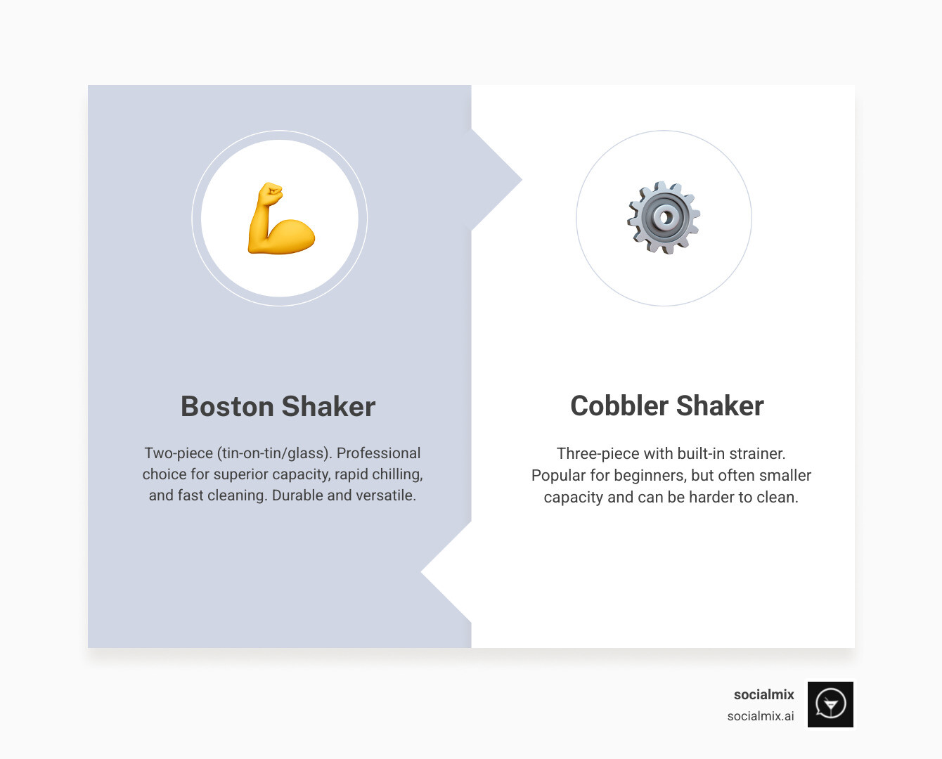 Comprehensive comparison infographic showing Boston shaker with two metal tins versus Cobbler shaker with three pieces including built-in strainer, highlighting capacity differences, seal strength, cleaning ease, and professional preference statistics - best boston shaker infographic comparison-2-items-formal