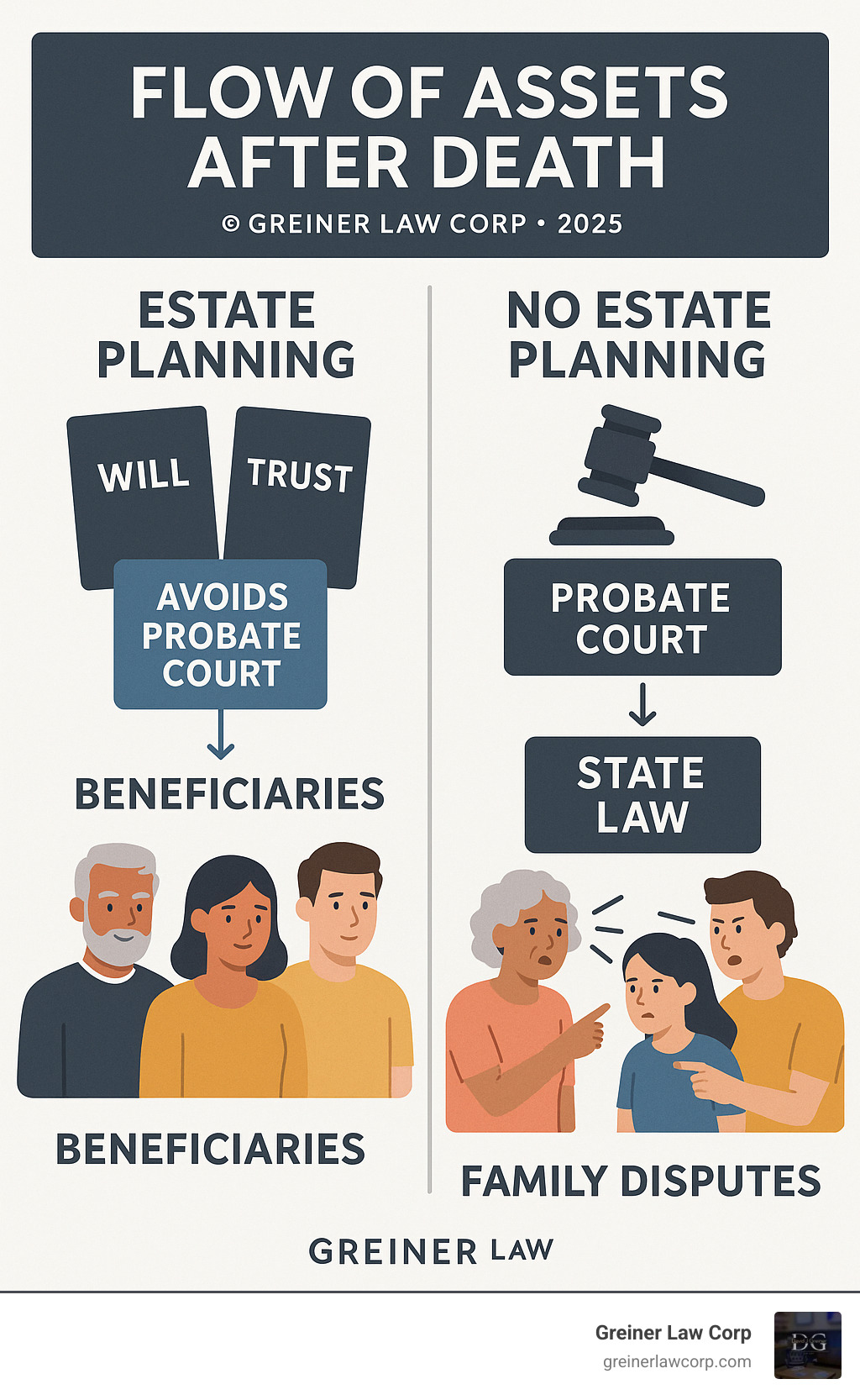 Trusts and Estates Law: Secure Your 2025 Assets