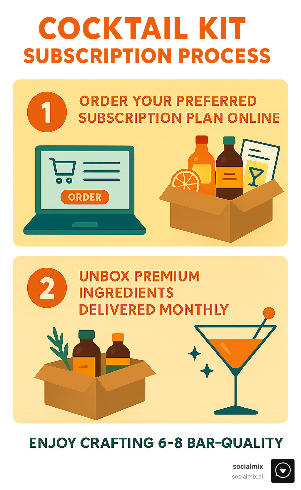 Infographic showing the cocktail kit subscription process: Step 1 - Order your preferred subscription plan online, Step 2 - Unbox premium ingredients including syrups, bitters, garnishes and detailed recipe cards delivered monthly, Step 3 - Enjoy crafting 6-8 bar-quality cocktails at home following easy instructions - cocktail kit subscription box infographic 