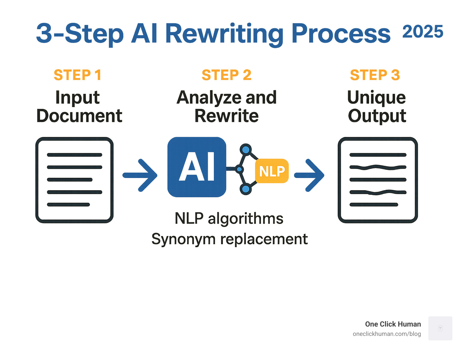 Best AI Rewriter Free: Top 5 Fabulous Tools 2024