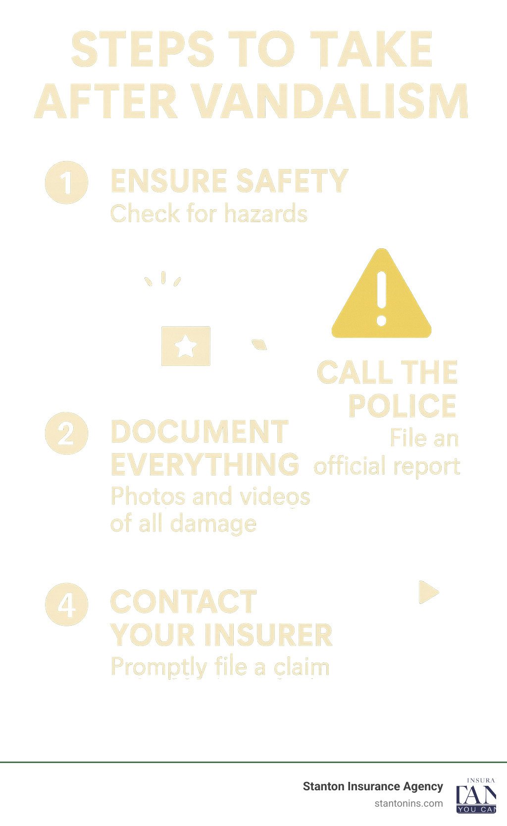 Infographic showing immediate steps after vandalism: 1. Ensure safety by checking for hazards. 2. Call the police to file an official report. 3. Document everything with photos and videos of all damage. 4. Contact your insurer promptly to file a claim. - is vandalism covered by commercial property insurance infographic 