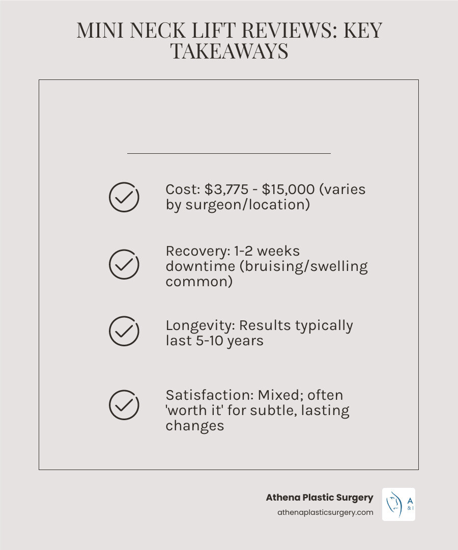 Infographic summarizing key takeaways from mini neck lift reviews including average cost, typical results, recovery time, patient satisfaction, and longevity - mini neck lift reviews infographic checklist-light-beige Infographic summarizing key takeaways from mini neck lift reviews including average cost, typical results, recovery time, patient satisfaction, and longevity - mini neck lift reviews infographic checklist-light-beige