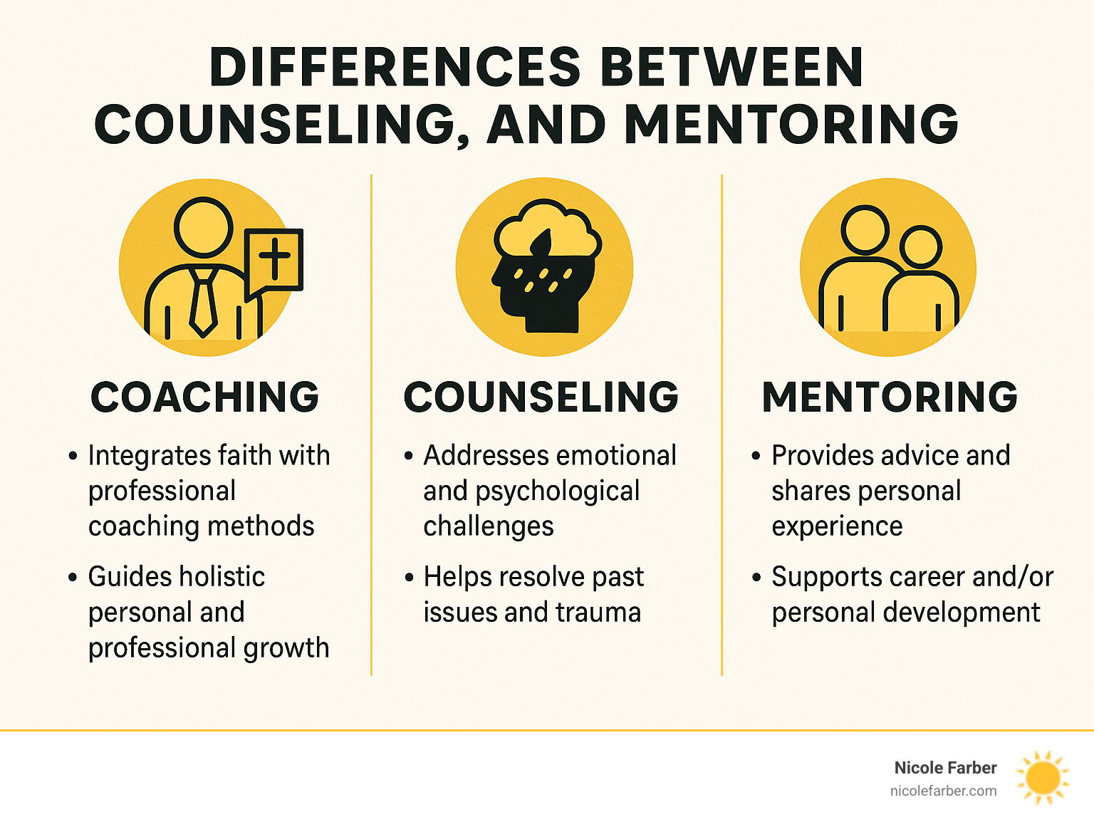 Differences Between Coaching, Counseling, and Mentoring - faith-based life coach infographic 