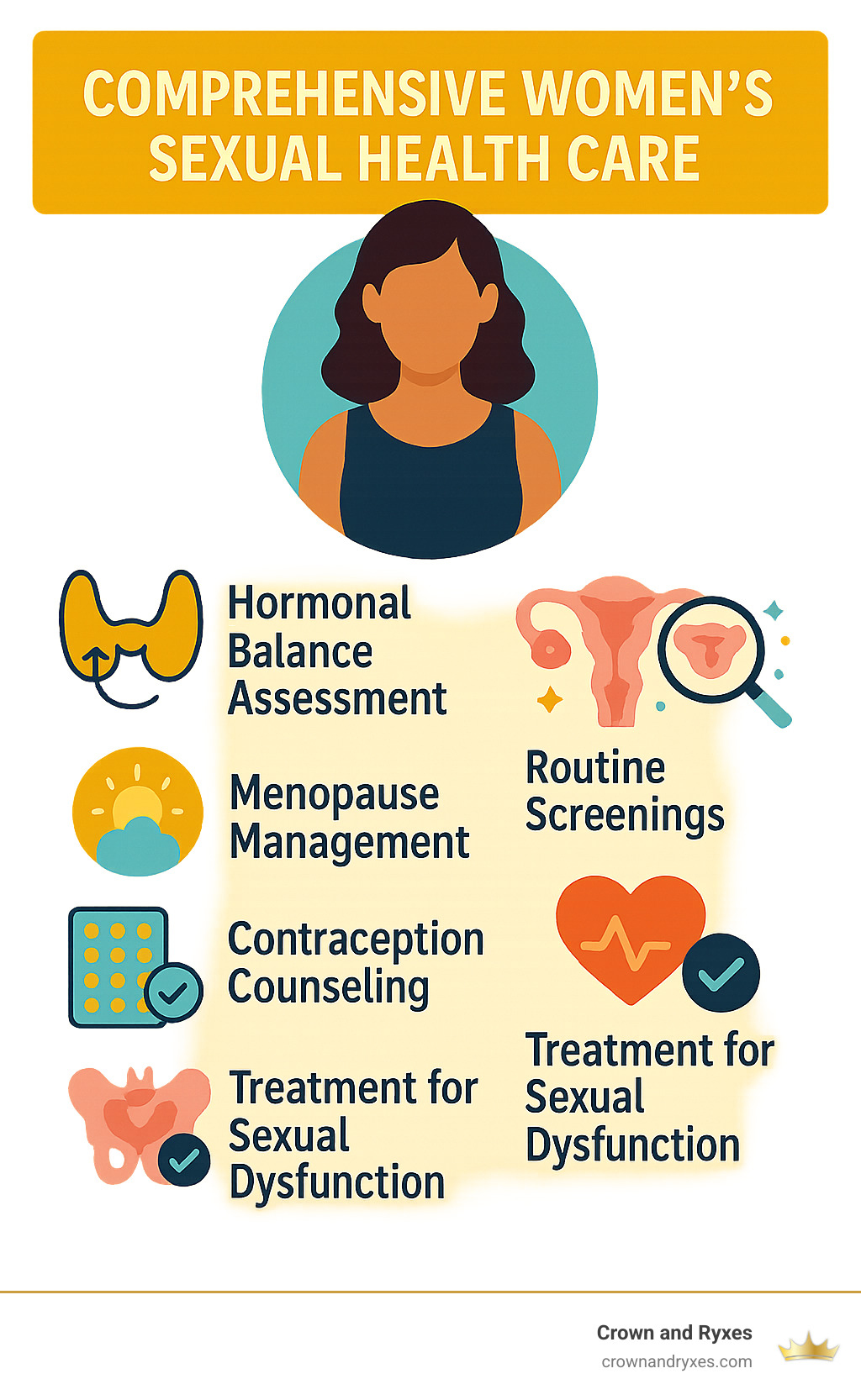 Infographic showing the key components of comprehensive women's sexual health care including hormonal balance assessment, routine screenings like pap smears and STI testing, menopause management options, contraception counseling, treatment for sexual dysfunction, and pelvic floor health support - women’s sexual health clinic in the villages infographic Infographic showing the key components of comprehensive women's sexual health care including hormonal balance assessment, routine screenings like pap smears and STI testing, menopause management options, contraception counseling, treatment for sexual dysfunction, and pelvic floor health support - women’s sexual health clinic in the villages infographic