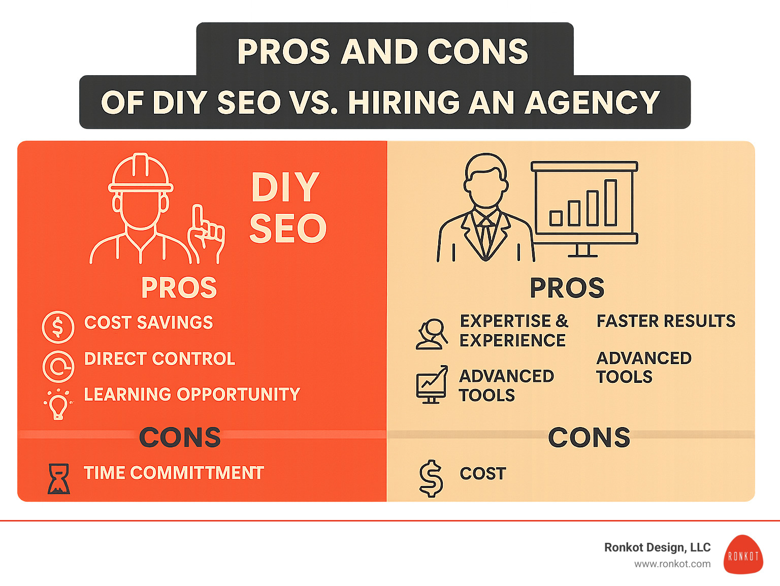 Infographic showing the pros and cons of DIY SEO vs. hiring an agency - local seo for construction companies infographic Infographic showing the pros and cons of DIY SEO vs. hiring an agency - local seo for construction companies infographic